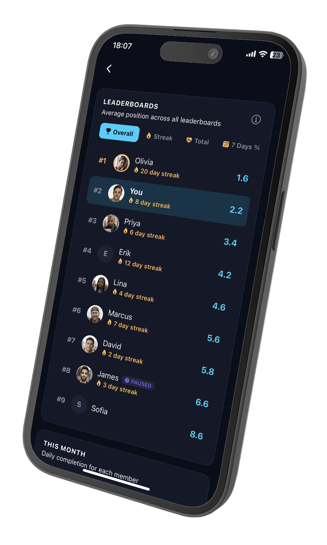 Leaderboards & Streaks
