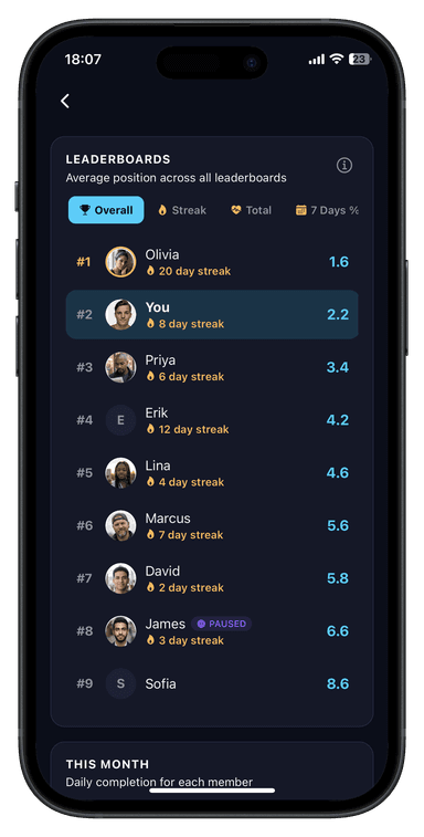 Daily Pact leaderboard