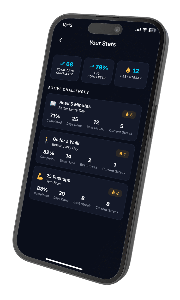 Personal statistics with streaks and completion rates