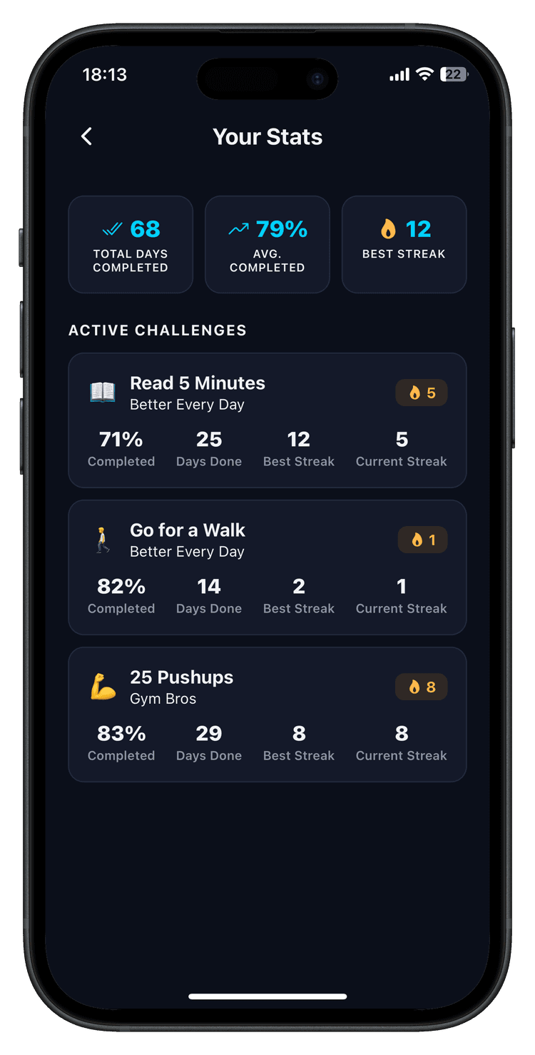 Daily Pact stats view